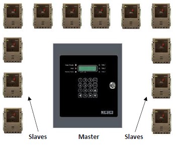 DVP-120M RS-485 Modbus Master-Slave Network